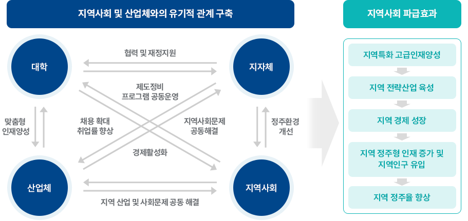 기대효과